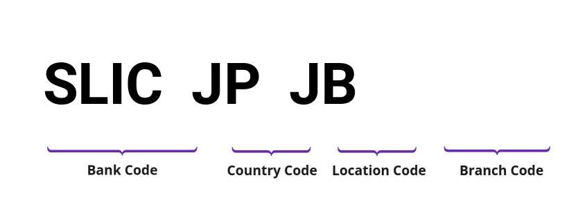 SWIFT / BIC SLICJPJB