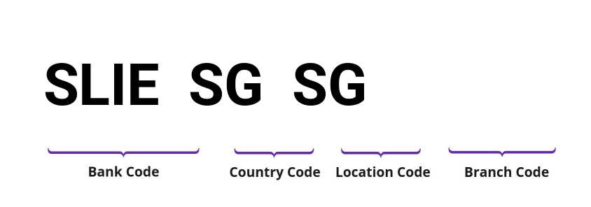 SWIFT / BIC SLIESGSG