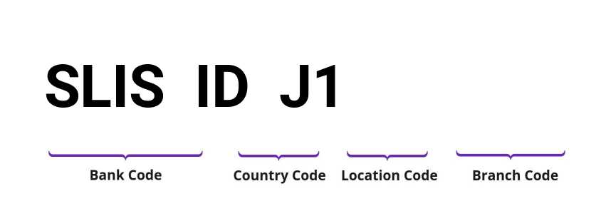 SWIFT / BIC SLISIDJ1