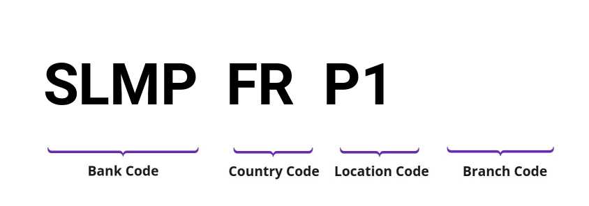 SWIFT / BIC SLMPFRP1