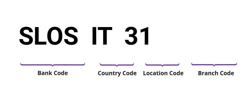 SWIFT / BIC SLOSIT31
