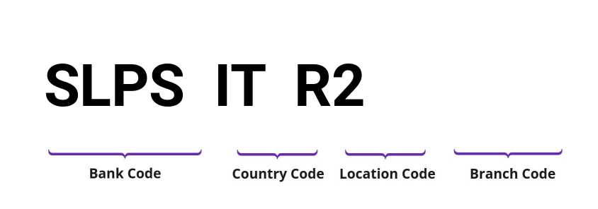 SWIFT / BIC SLPSITR2