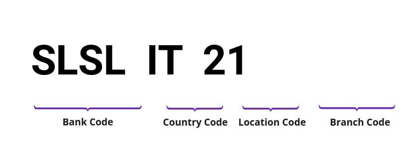 SWIFT / BIC SLSLIT21