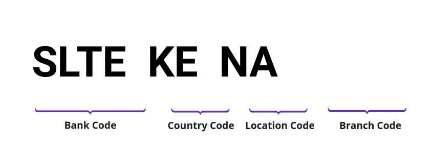 SWIFT / BIC SLTEKENA