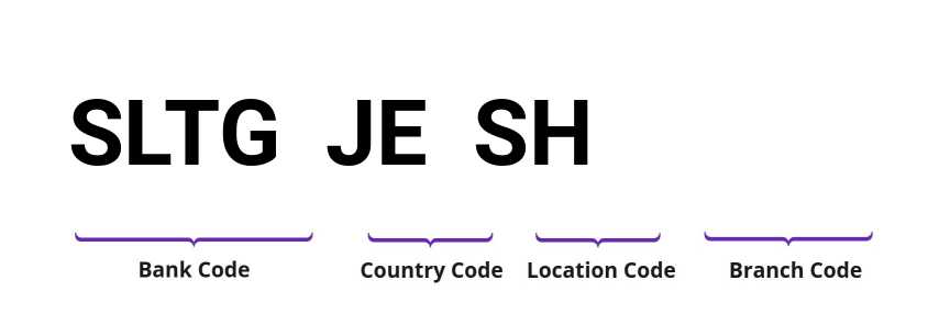 SWIFT / BIC SLTGJESH