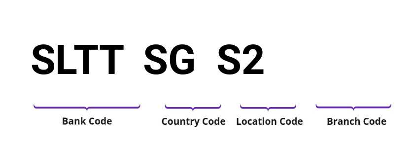 SWIFT / BIC SLTTSGS2
