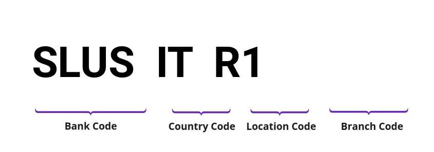 SWIFT / BIC SLUSITR1
