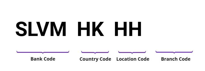 SWIFT / BIC SLVMHKHH