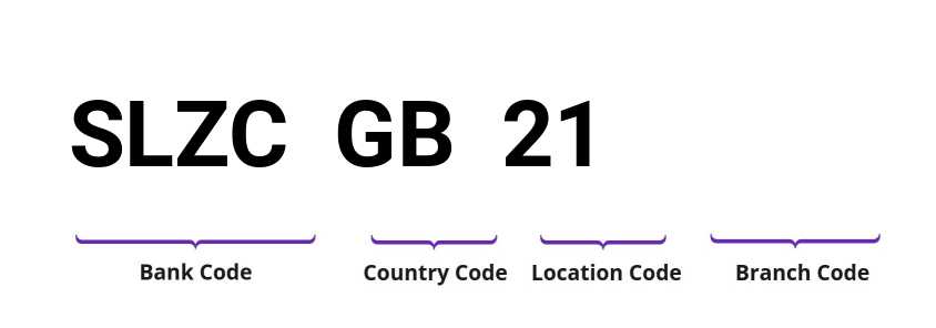 SWIFT / BIC SLZCGB21