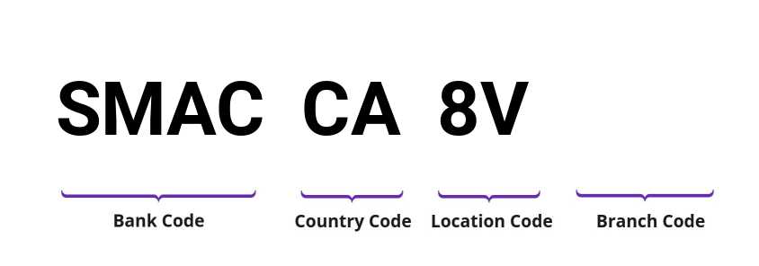 SWIFT / BIC SMACCA8V