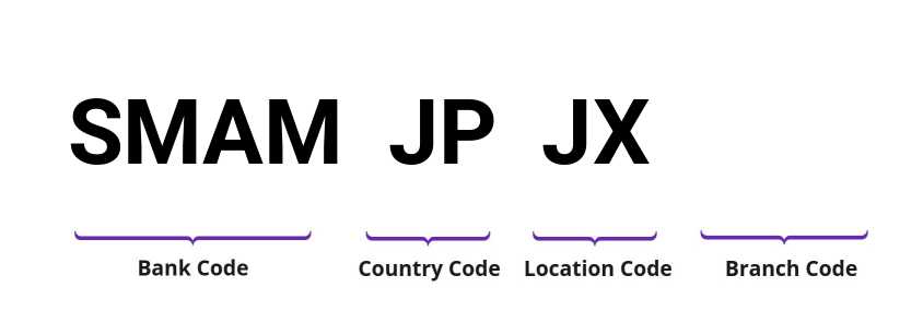 SWIFT / BIC SMAMJPJX