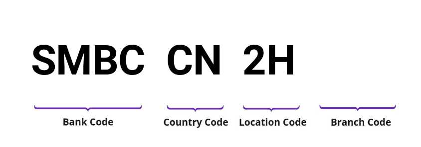 SWIFT / BIC SMBCCN2H