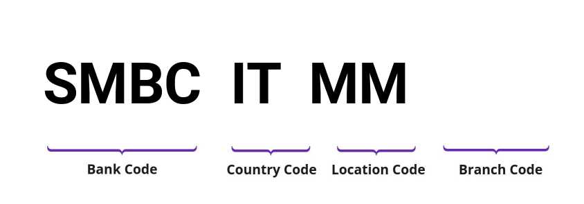 SWIFT / BIC SMBCITMM