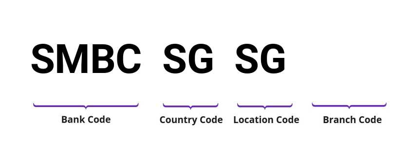 SWIFT / BIC SMBCSGSG