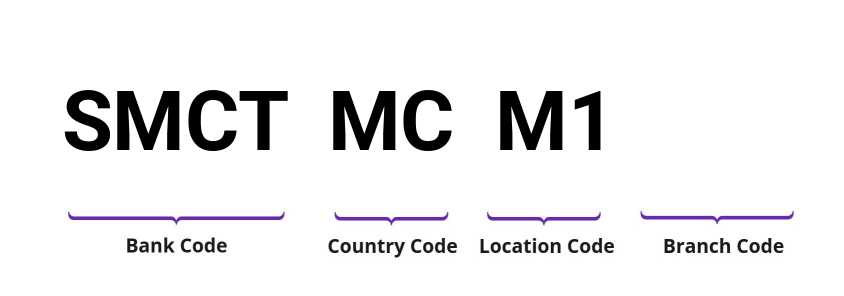 SWIFT / BIC SMCTMCM1