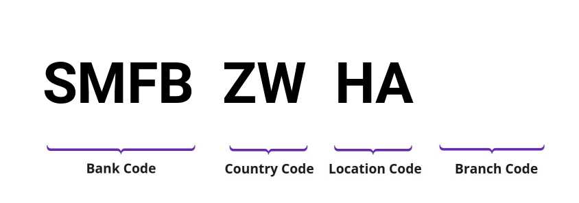 SWIFT / BIC SMFBZWHA