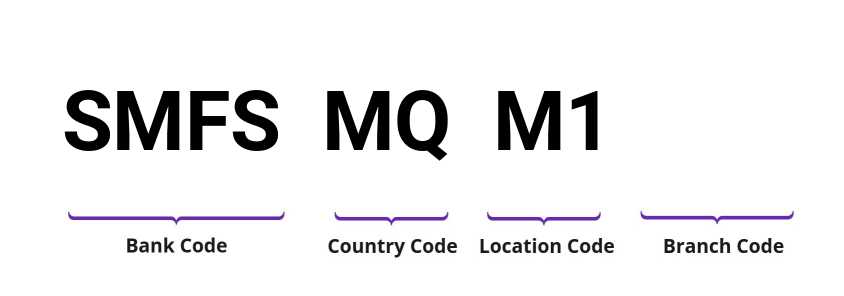 SWIFT / BIC SMFSMQM1