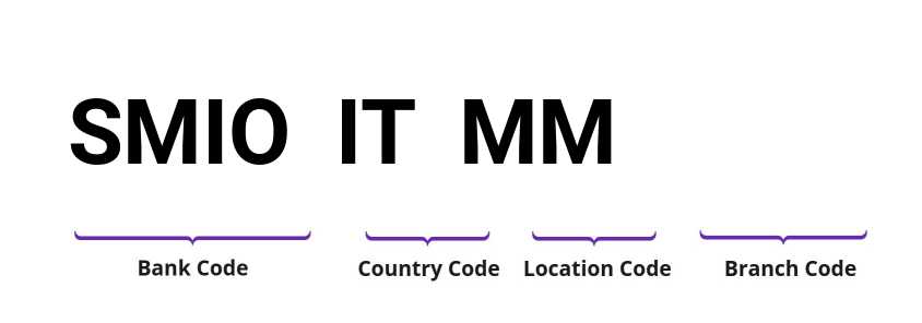 SWIFT / BIC SMIOITMM