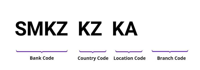 SWIFT / BIC SMKZKZKA