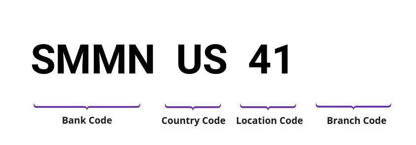 SWIFT / BIC SMMNUS41
