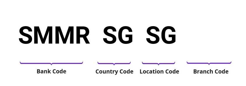 SWIFT / BIC SMMRSGSG