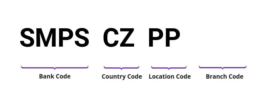 SWIFT / BIC SMPSCZPP