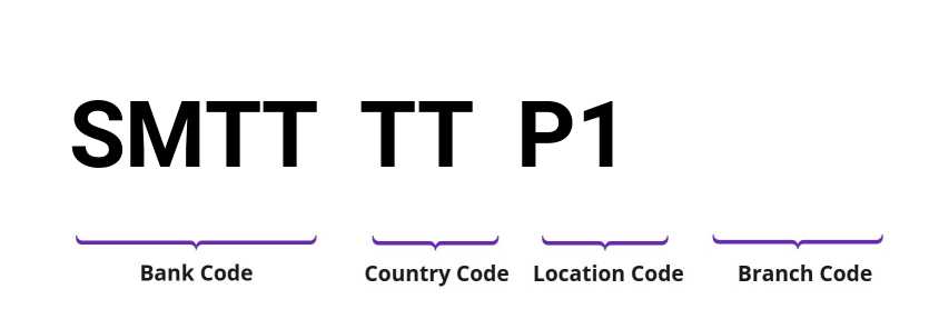 SWIFT / BIC SMTTTTP1