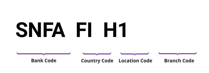 SWIFT / BIC SNFAFIH1