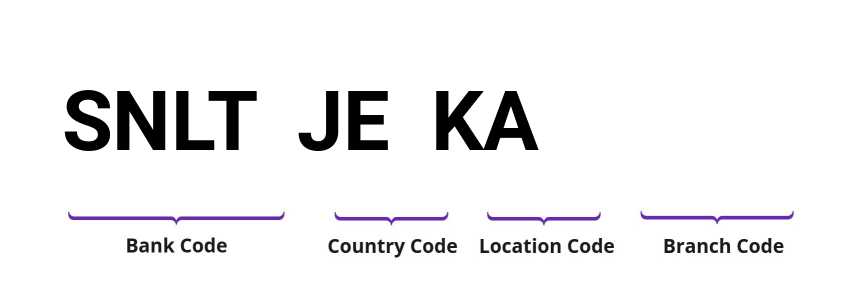 SWIFT / BIC SNLTJEKA
