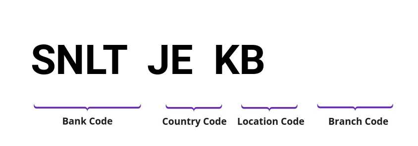 SWIFT / BIC SNLTJEKB