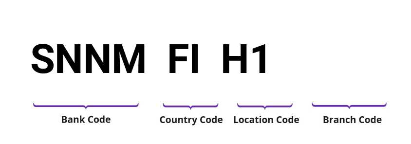 SWIFT / BIC SNNMFIH1
