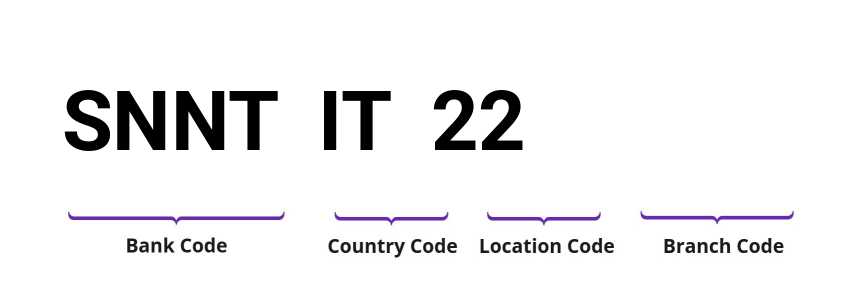 SWIFT / BIC SNNTIT22