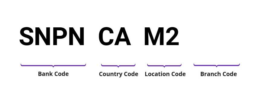 SWIFT / BIC SNPNCAM2