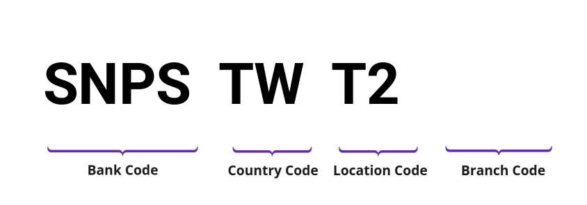 SWIFT / BIC SNPSTWT2