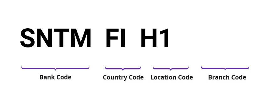SWIFT / BIC SNTMFIH1