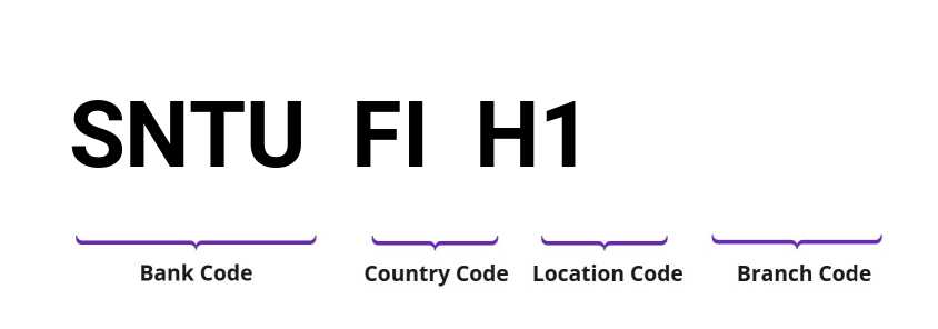 SWIFT / BIC SNTUFIH1