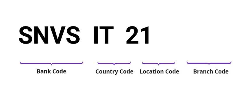 SWIFT / BIC SNVSIT21