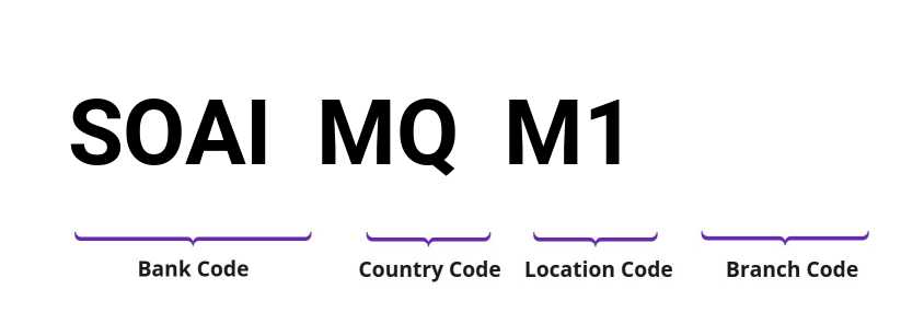 SWIFT / BIC SOAIMQM1