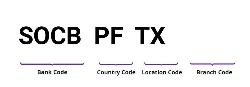 SWIFT / BIC SOCBPFTX