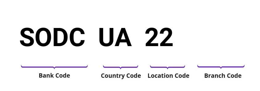 SWIFT / BIC SODCUA22