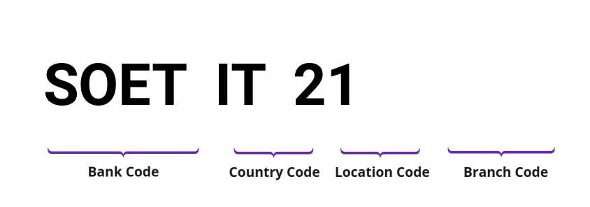SWIFT / BIC SOETIT21