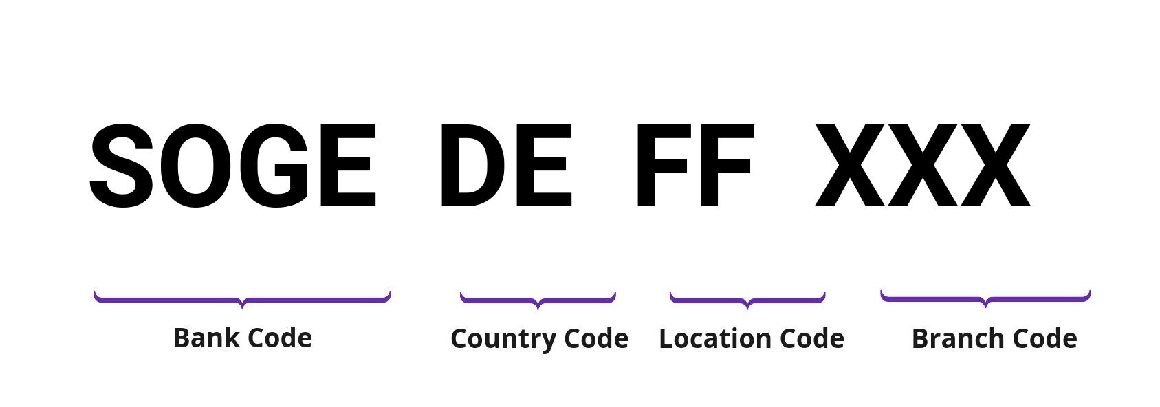 SWIFT / BIC SOGEDEFF