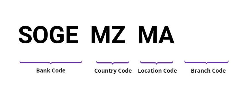 SWIFT / BIC SOGEMZMA