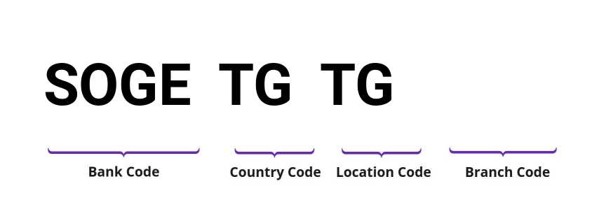 SWIFT / BIC SOGETGTG