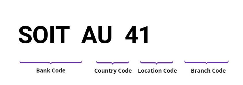 SWIFT / BIC SOITAU41