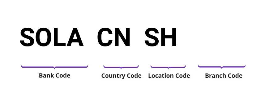 SWIFT / BIC SOLACNSH