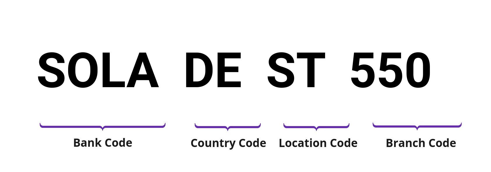 SWIFT / BIC SOLADEST550