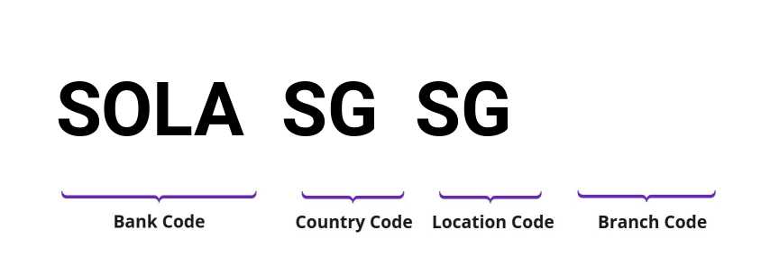 SWIFT / BIC SOLASGSG