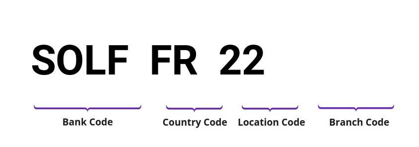 SWIFT / BIC SOLFFR22