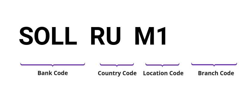 SWIFT / BIC SOLLRUM1